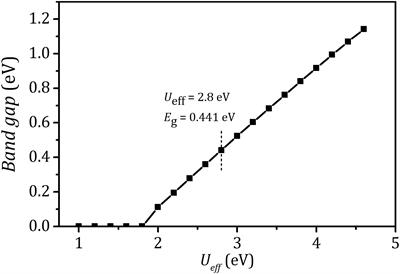 Strain-Induced Modulation of Spin Configuration in LaCoO3